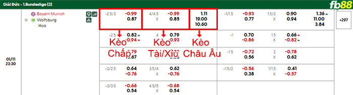 fb88-bang-keo-tran-dau-Bayern-Munich-vs-Wolfsburg-11-01-2026