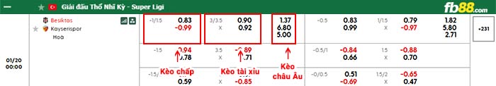 fb88-bảng kèo trận đấu Besiktas vs Kayserispor