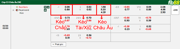 fb88-bang-keo-tran-dau-Betis-vs-Feyenoord-30-01-2026