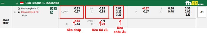 fb88-bảng kèo trận đấu Bhayangkara vs Dewa