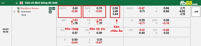 fb88-bảng kèo trận đấu Blackburn vs Wrexham