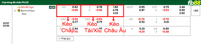 fb88-bang-keo-tran-dau-Bo-Bien-Nga-vs-Burkina-Faso-07-01-2026