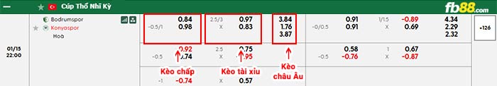 fb88-bảng kèo trận đấu Bodrum vs Konyaspor