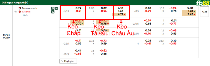 fb88-bang-keo-tran-dau-Bournemouth-vs-Arsenal-04-01-2026