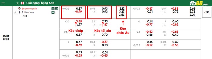fb88-bảng kèo trận đấu Bournemouth vs Tottenham