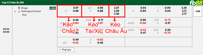 fb88-bang-keo-tran-dau-Braga-vs-Nottingham-22-01-2026
