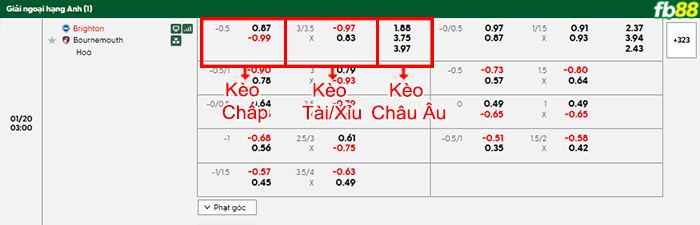 fb88-bang-keo-tran-dau-Brighton-vs-Bournemouth-20-01-2026