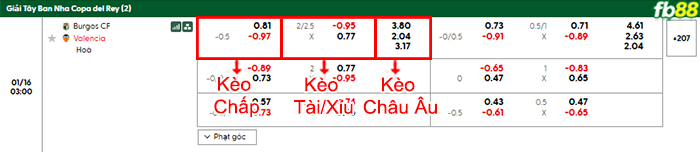 fb88-bang-keo-tran-dau-Burgos-vs-Valencia-16-01-2026