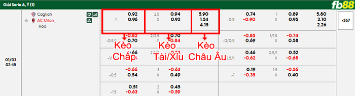 fb88-bang-keo-tran-dau-Cagliari-vs-AC-Milan-03-01-2026
