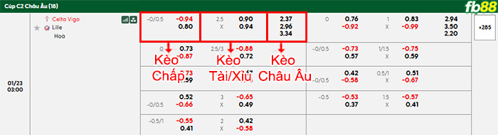fb88-bang-keo-tran-dau-Celta-Vigo-vs-Lille-22-01-2026