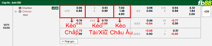 fb88-bang-keo-tran-dau-Charlton-vs-Chelsea-11-01-2026