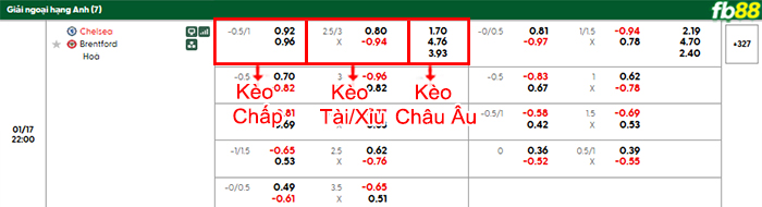 fb88-bang-keo-tran-dau-Chelsea-vs-Brentford-17-01-2026