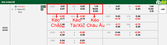 fb88-bang-keo-tran-dau-Chelsea-vs-Pafos-22-01-2026