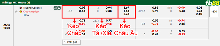 fb88-bang-keo-tran-dau-Club-Tijuana-vs-Club-America-10-01-2026