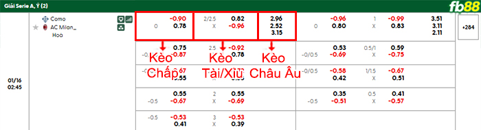 fb88-bang-keo-tran-dau-Como-vs-AC-Milan-16-01-2026