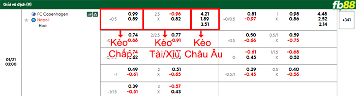 fb88-bang-keo-tran-dau-Copenhagen-vs-Napoli-21-01-2026