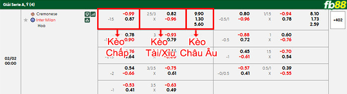 fb88-bang-keo-tran-dau-Cremonese-vs-Inter-Milan-01-02-2026