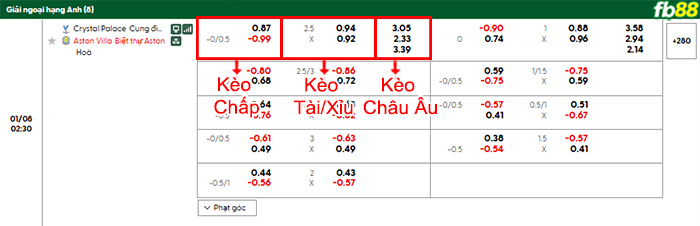 fb88-bang-keo-tran-dau-Crystal-Palace-vs-Aston-Villa-08-01-2026