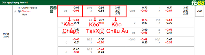 fb88-bang-keo-tran-dau-Crystal-Palace-vs-Chelsea-25-01-2026