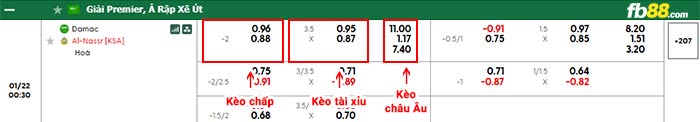 fb88-bảng kèo trận đấu Damac vs Al Nassr