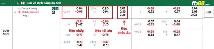 fb88-bảng kèo trận đấu Derby County vs Middlesbrough