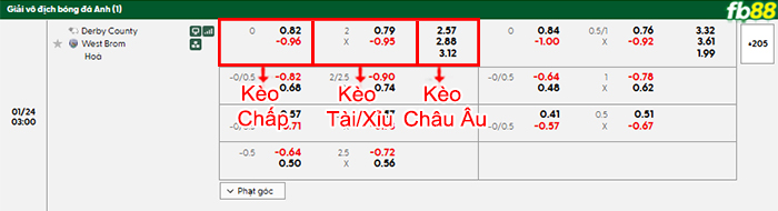 fb88-bang-keo-tran-dau-Derby-County-vs-West-Brom-24-01-2026