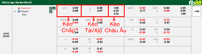 fb88-bang-keo-tran-dau-Espanyol-vs-Alaves-31-01-2026