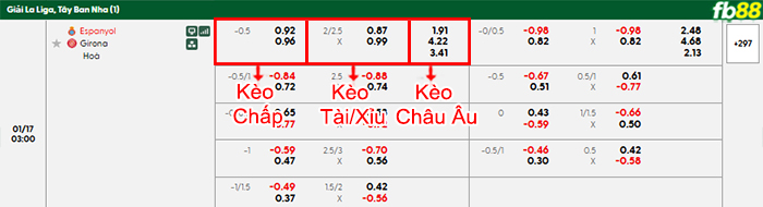 fb88-bang-keo-tran-dau-Espanyol-vs-Girona-17-01-2026
