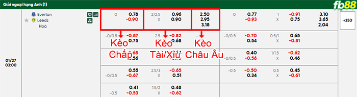 fb88-bang-keo-tran-dau-Everton-vs-Leeds-27-01-2026