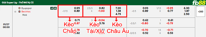 fb88-bang-keo-tran-dau-Eyupspor-vs-Besiktas-27-01-2026