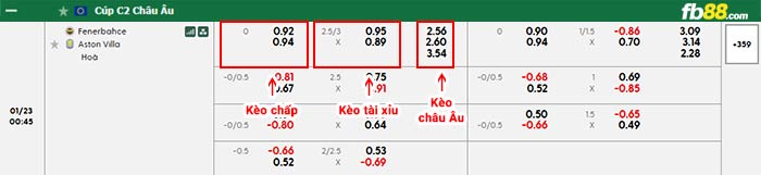 fb88-bảng kèo trận đấu Fenerbahce vs Aston Villa