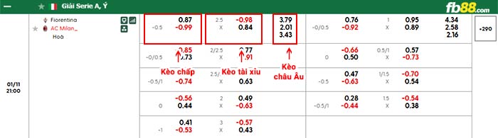 fb88-bảng kèo trận đấu Fiorentina vs AC Milan