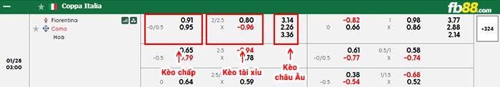 fb88-bảng kèo trận đấu Fiorentina vs Como