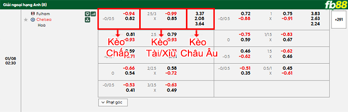 fb88-bang-keo-tran-dau-Fulham-vs-Chelsea-08-01-2026