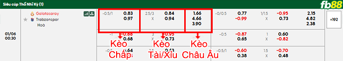 fb88-bang-keo-tran-dau-Galatasaray-vs-Trabzonspor-06-01-2026