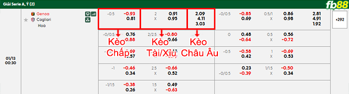 fb88-bang-keo-tran-dau-Genoa-vs-Cagliari-13-01-2026