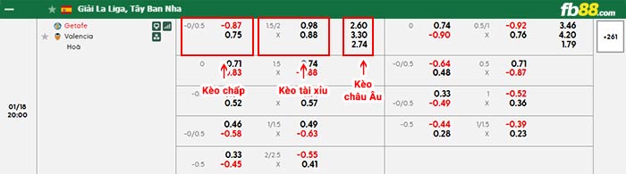 fb88-bảng kèo trận đấu Getafe vs Valencia