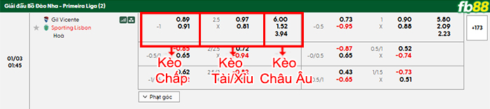 fb88-bang-keo-tran-dau-Gil-Vicente-vs-Sporting-CP-03-01-2026