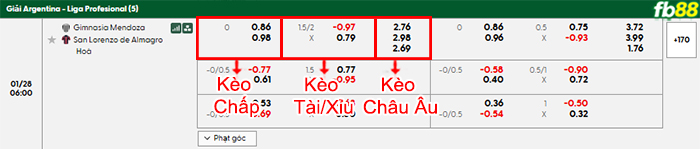 fb88-bang-keo-tran-dau-Gimnasia-Mendoza-vs-San-Lorenzo-28-01-2026