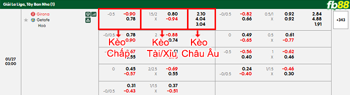 fb88-bang-keo-tran-dau-Girona-vs-Getafe-27-01-2026