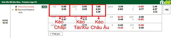 fb88-bang-keo-tran-dau-Guimaraes-vs-Nacional-03-01-2026
