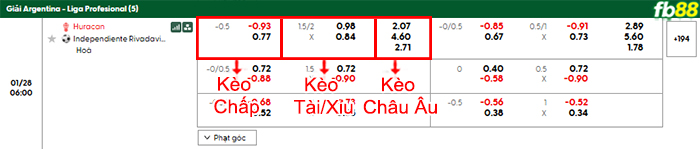 fb88-bang-keo-tran-dau-Huracan-vs-Independiente-Rivadavia-28-01-2026