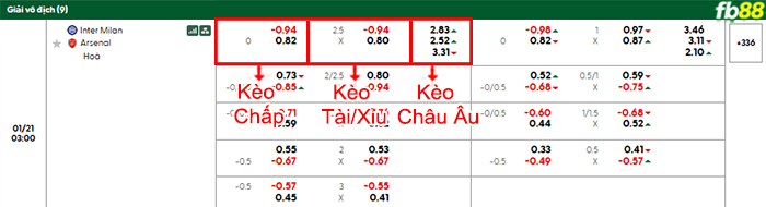fb88-bang-keo-tran-dau-Inter-Milan-vs-Arsenal-21-01-2026