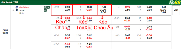 fb88-bang-keo-tran-dau-Inter-Milan-vs-Lecce-15-01-2026