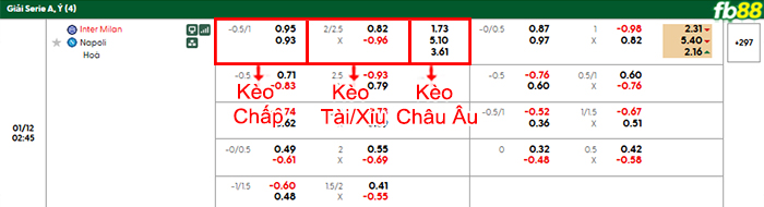fb88-bang-keo-tran-dau-Inter-Milan-vs-Napoli-11-01-2026