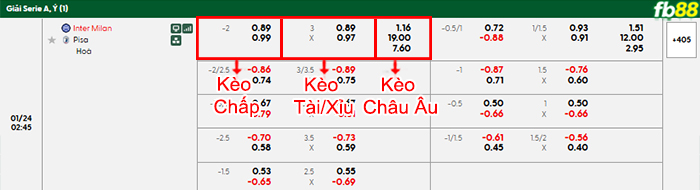 fb88-bang-keo-tran-dau-Inter-Milan-vs-Pisa-24-01-2026