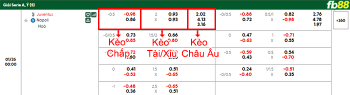 fb88-bang-keo-tran-dau-Juventus-vs-Napoli-26-01-2026