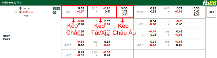 fb88-bang-keo-tran-dau-Lecce-vs-AS-Roma-07-01-2026