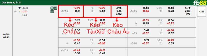 fb88-bang-keo-tran-dau-Lecce-vs-Lazio-25-01-2026