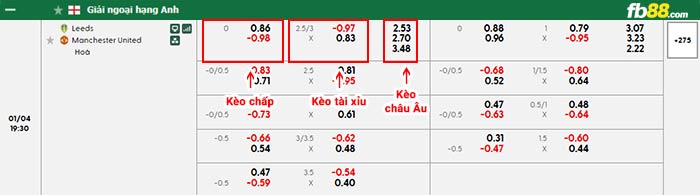 fb88-bảng kèo trận đấu Leeds vs Man Utd